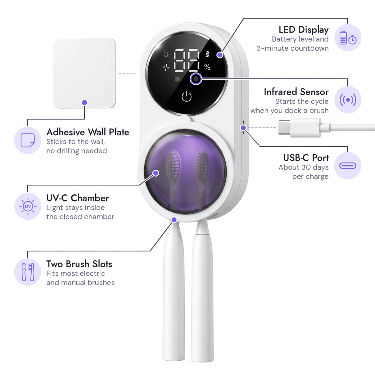 UV Toothbrush Sterilizer – Portable Rechargeable Holder with UV-C Light